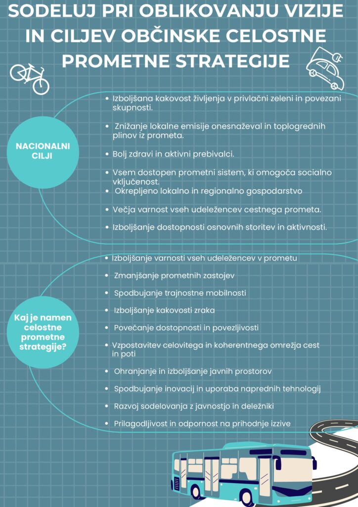 Občinska celostna prometna strategija